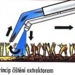 extrakce princip �i�t�n�