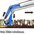 extrakce princip čištění